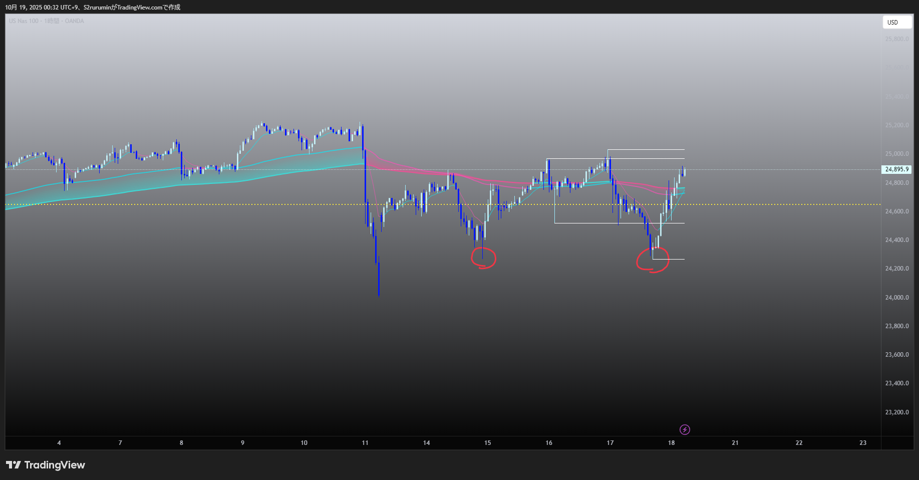 プランアイコン