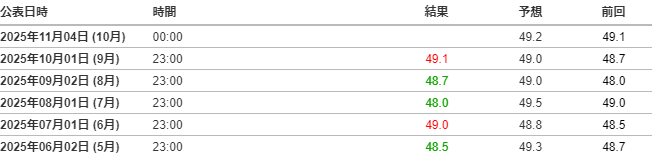 プランアイコン