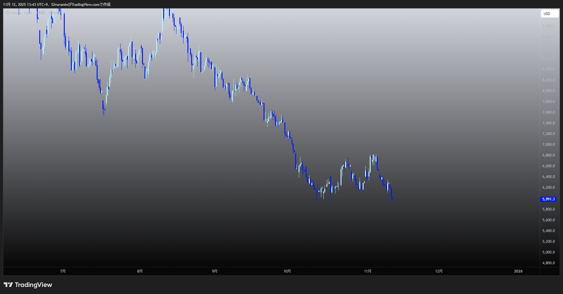 プランアイコン