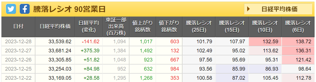 タイムライン画像