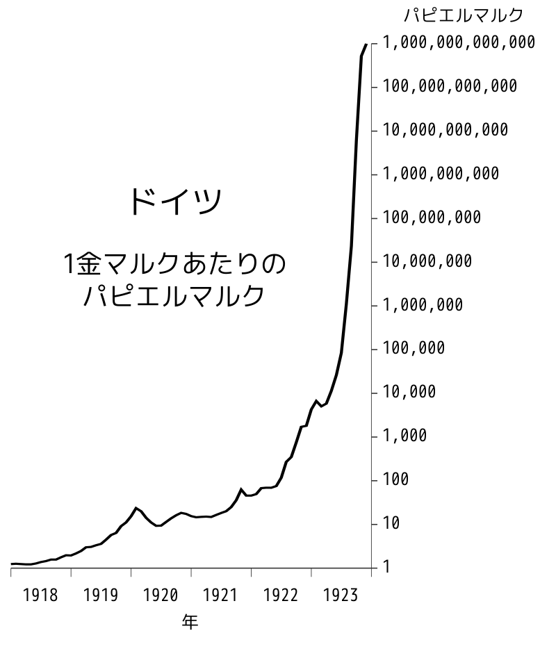 タイムライン画像